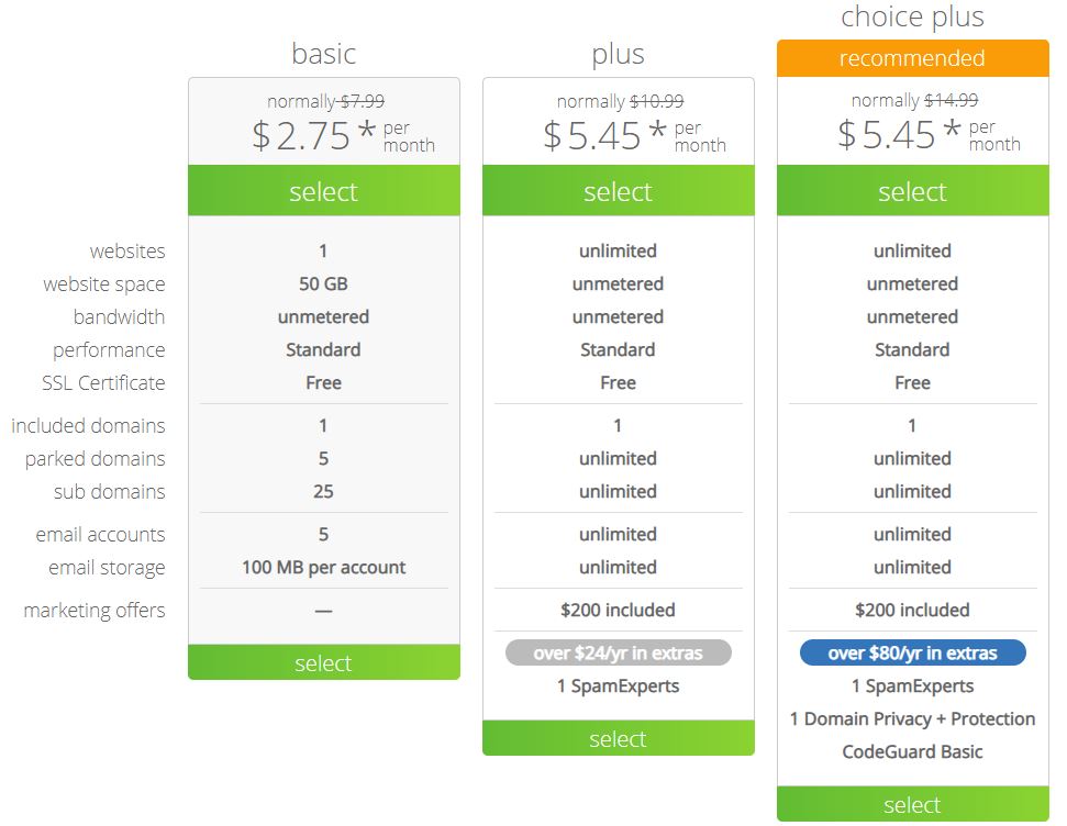 Bluehost Plans & Pricing